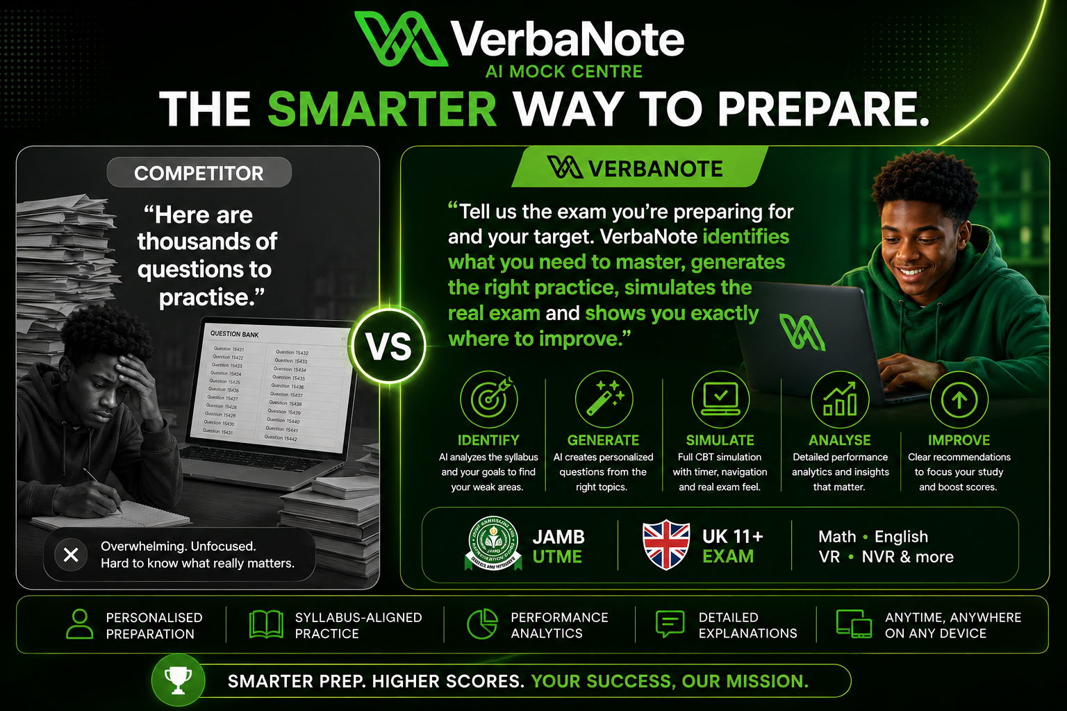 VerbaNote AI Mock Centre exam preparation platform